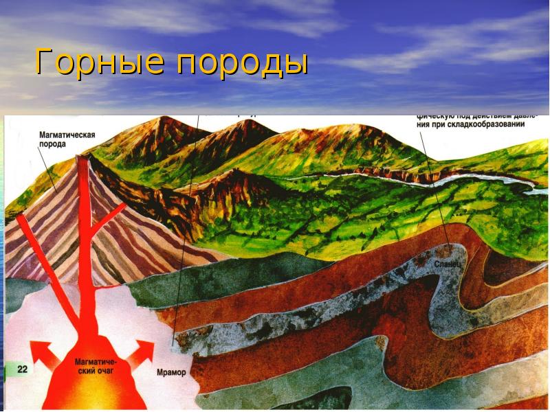 Круговорот горных пород рисунок