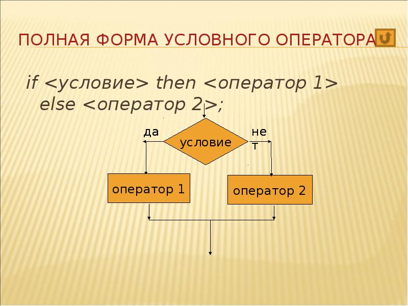 Презентация условный оператор