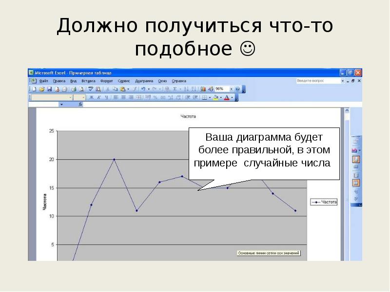 Должно получиться. Педагогический материал где есть диаграммы. Должно получиться или получится.