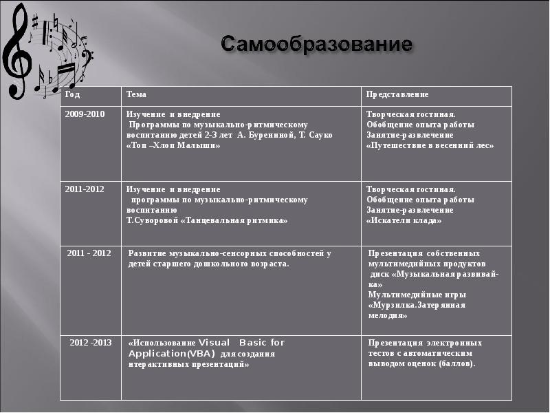 План работы с родителями в летний период музыкального руководителя