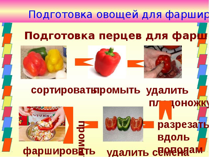 Обработки подготовки овощей. Подготовка овощей к фаршированию. Подготовка к фаршированию плодовых овощей. Обработка овощей для фарширования. Схема подготовки овощей.