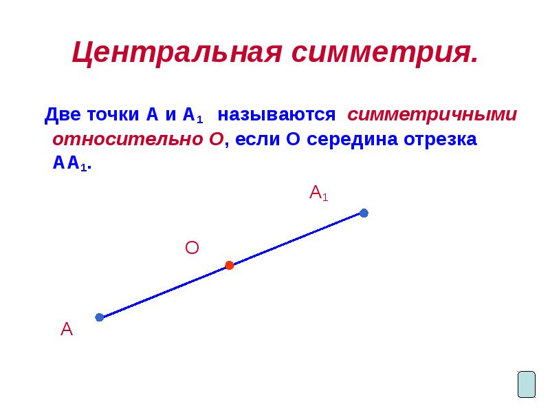 Центральная симметрия.
Две точки А и А1 называются симметричными Центральная симметрия.
Две точки А и А1 называются симметричными