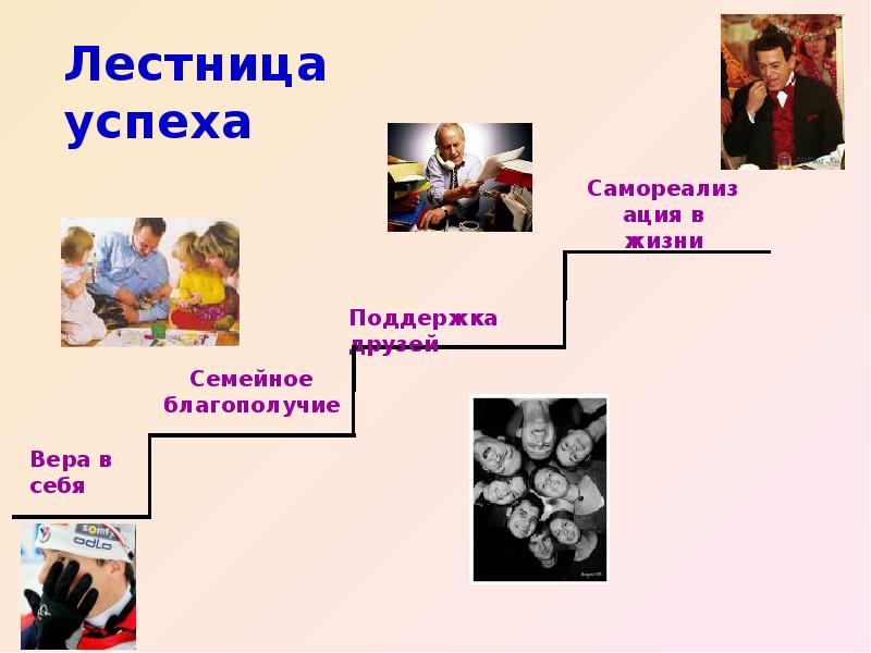 Роль образования для достижения успеха в жизни презентация