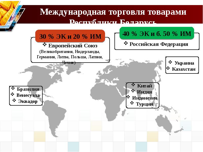 Международная торговля услугами презентация