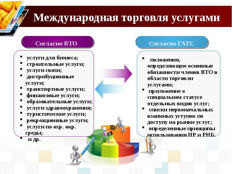 Виды международной торговли. Международная торговля услугами. Виды услуг в международной торговле. Методы торговли товарами и услугами. Формы международной торговли услугами.