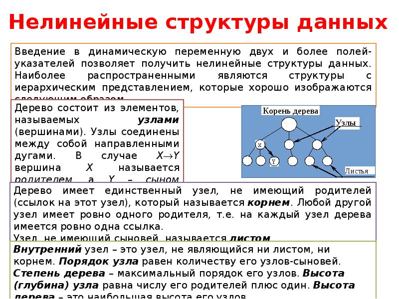 Структуры данных. Структуры данных на основе указателей. Нелинейные структуры данных. Нелинейные структуры данных примеры. К нелинейным структурам данных относятся.