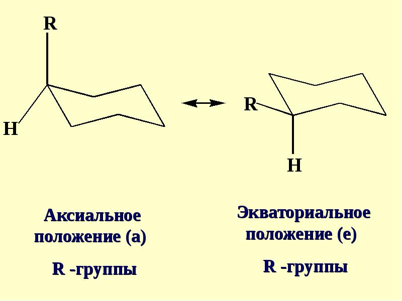 Аксиальные и экваториальные связи в конформации кресла циклогексана