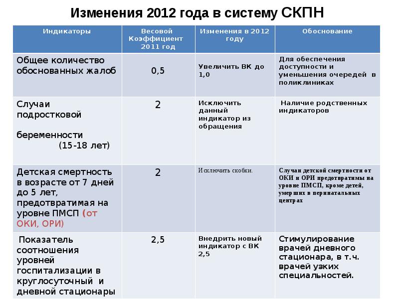 Изменения 2012. СКПН. СКПН как его пить и форма применения. СКПН төленбей ма медицины. СКПН төленбей ма медицины 2021ж.