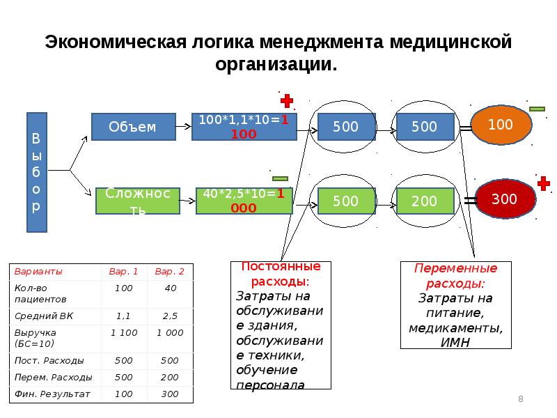 Стратегический план медицинской организации