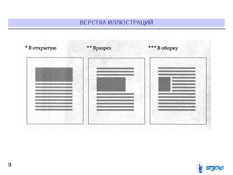 Виды верстки фотографий