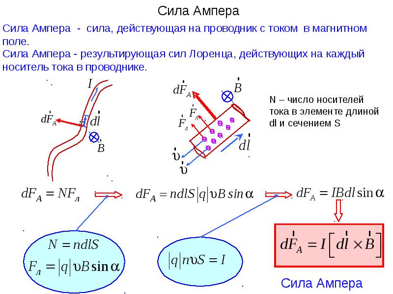 Сила лоренца презентация 11 класс физика