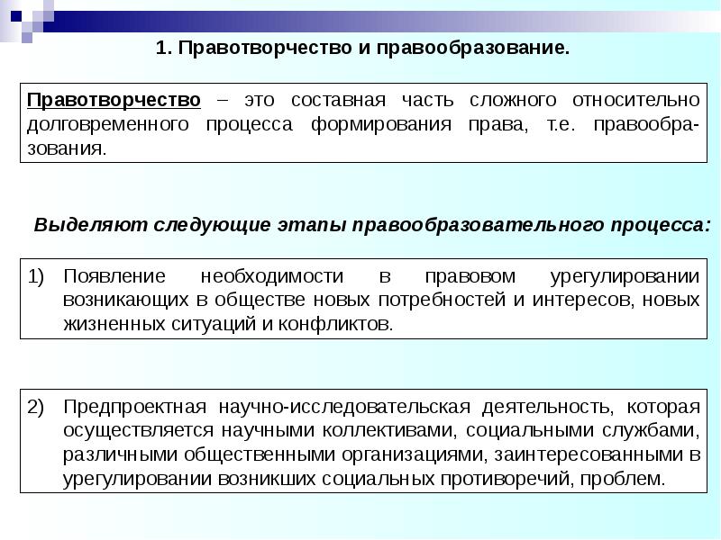 Источники права презентация тгп