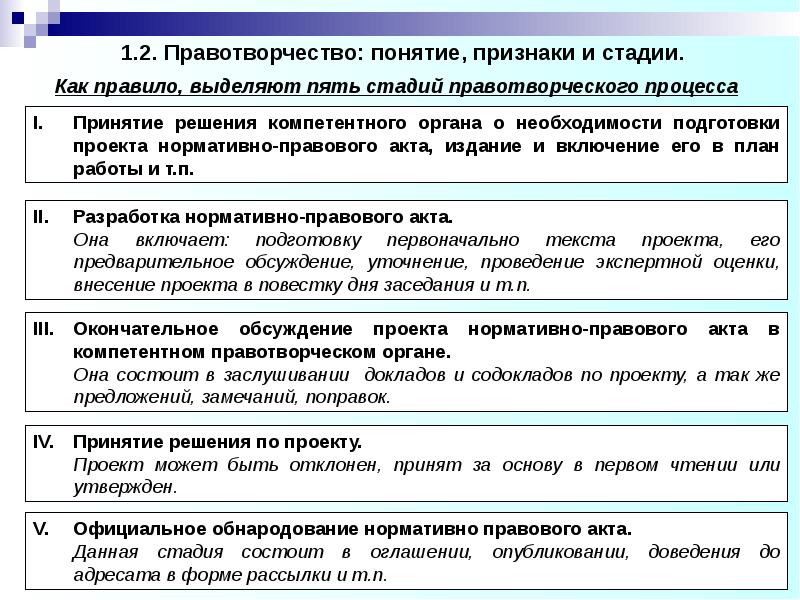 Стадии правотворческого процесса презентация