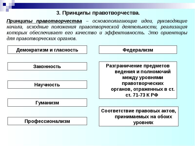 Принципы права тгп презентация