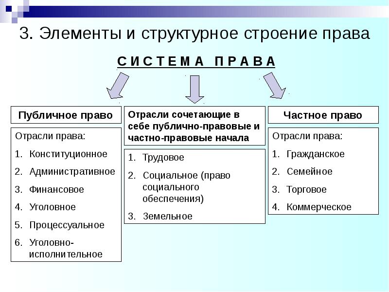 Источники права презентация тгп