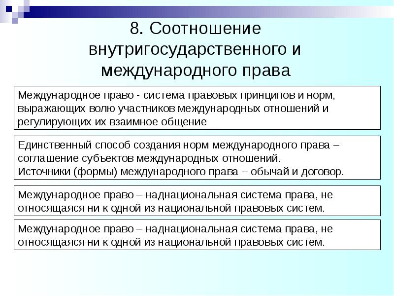 Источники права презентация тгп