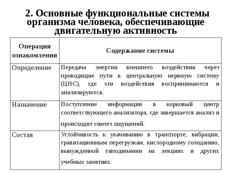 Функциональные системы организма презентация