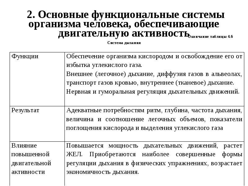 Функциональные системы организма. Основные функциональные системы человека. Системы органов и обеспечение двигательной активности кратко. Функциональные системы обеспечивающие организм кислородом. 1.Органы и системы, обеспечивающие двигательную активность.