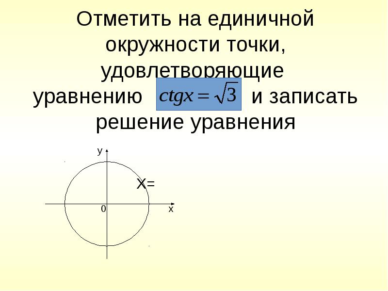 Отметьте на единичной окружности