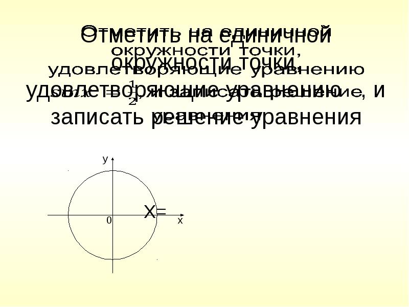 Отметьте на единичной окружности точку