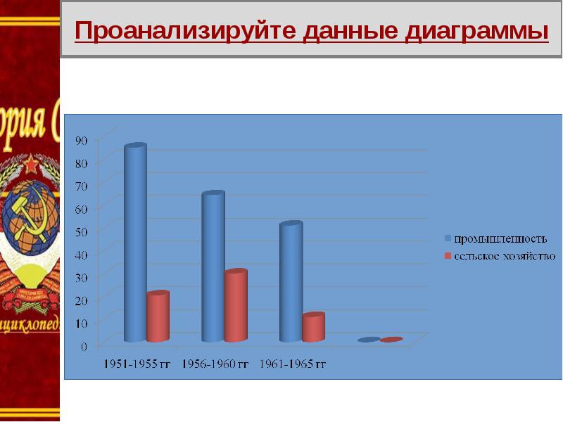 Проект экономика ссср