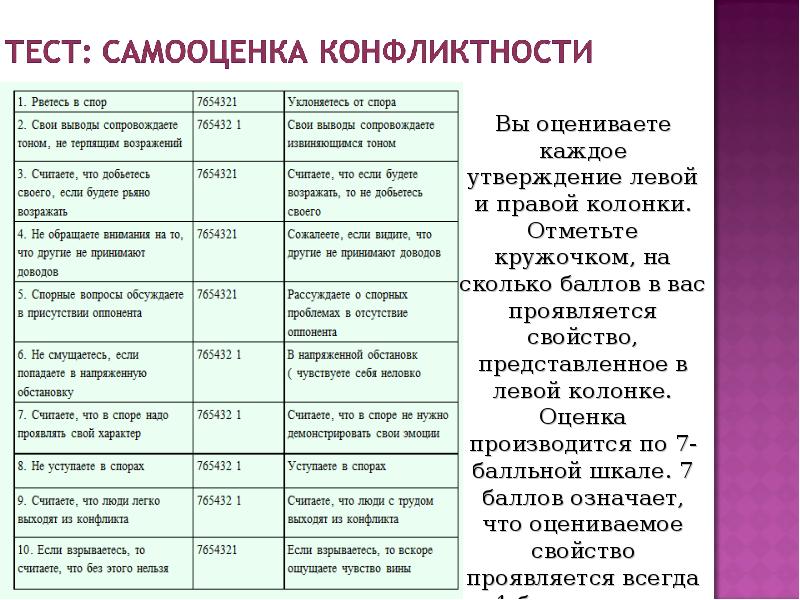 Тест конфликтная. Тест на конфликтность. Тесты опросники для определения конфликтности личности. Психологический тест на конфликтность. Тест на конфликтность в коллективе.