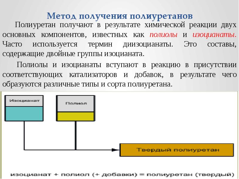 Метод получения полиуретанов   Полиуретан получают в результате химической реакции