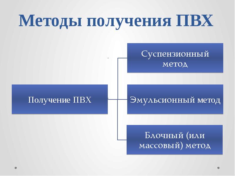 Методы&nbsp;получения ПВХ