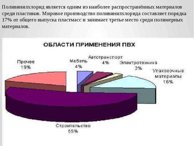 Поливинилхлорид является одним из наиболее распространённых материалов среди пластиков. Мировое производство