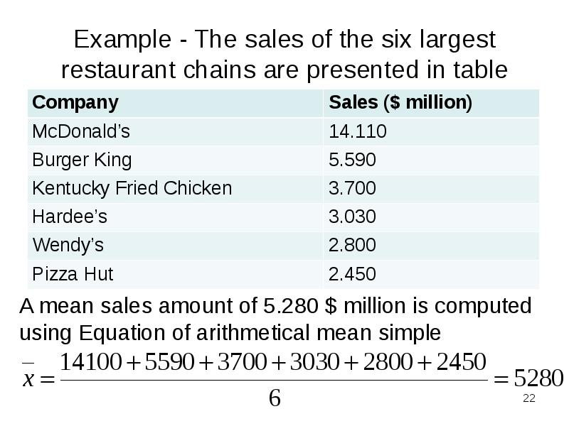 Example - The sales of the six largest restaurant chains are