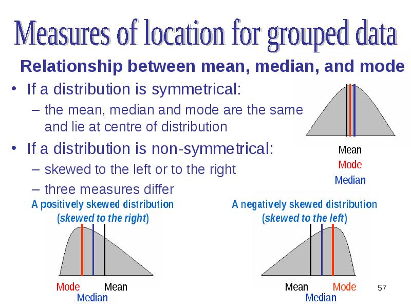 Relationship between mean, median, and mode If a distribution is symmetrical: