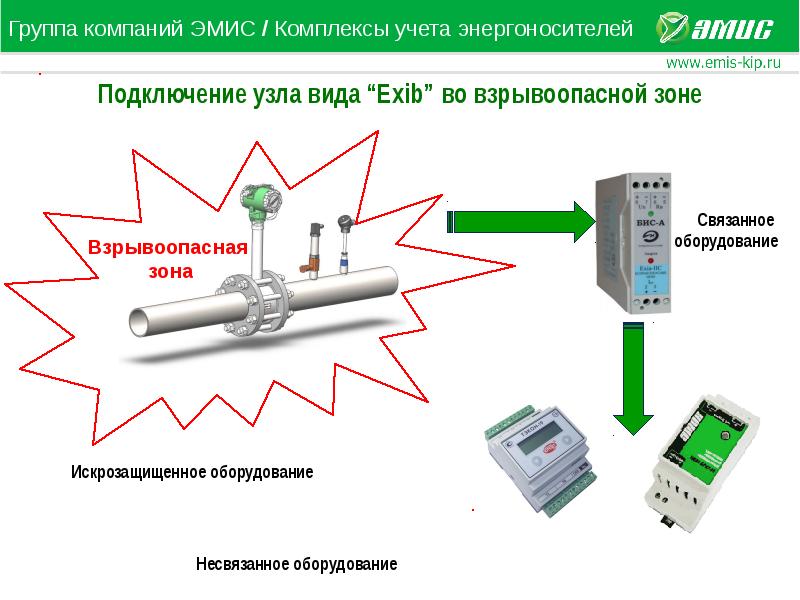 Эмис маг 270 схема подключения