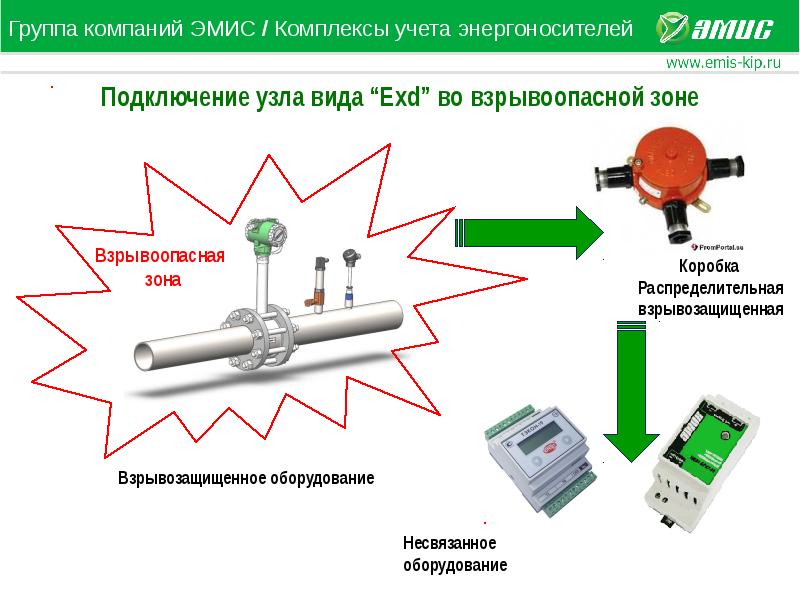 Эмис вихрь 200 схема подключения