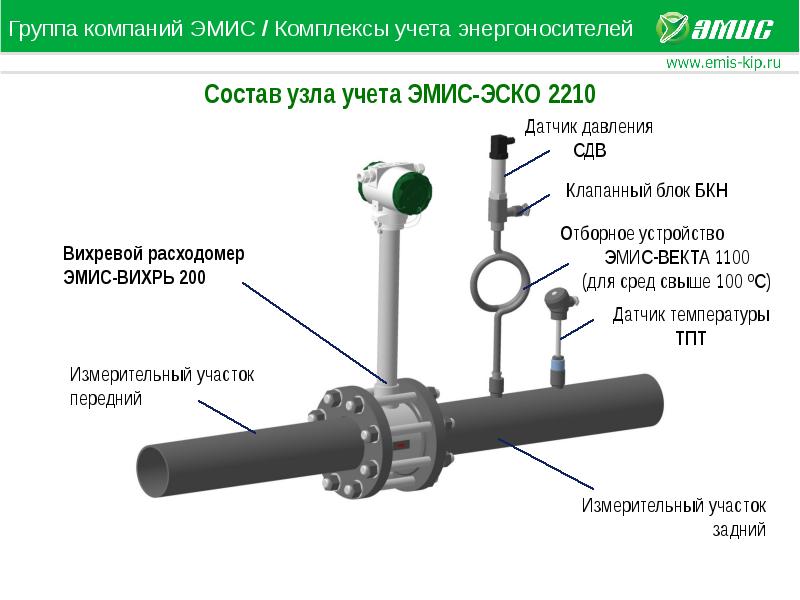 Комплекс учета