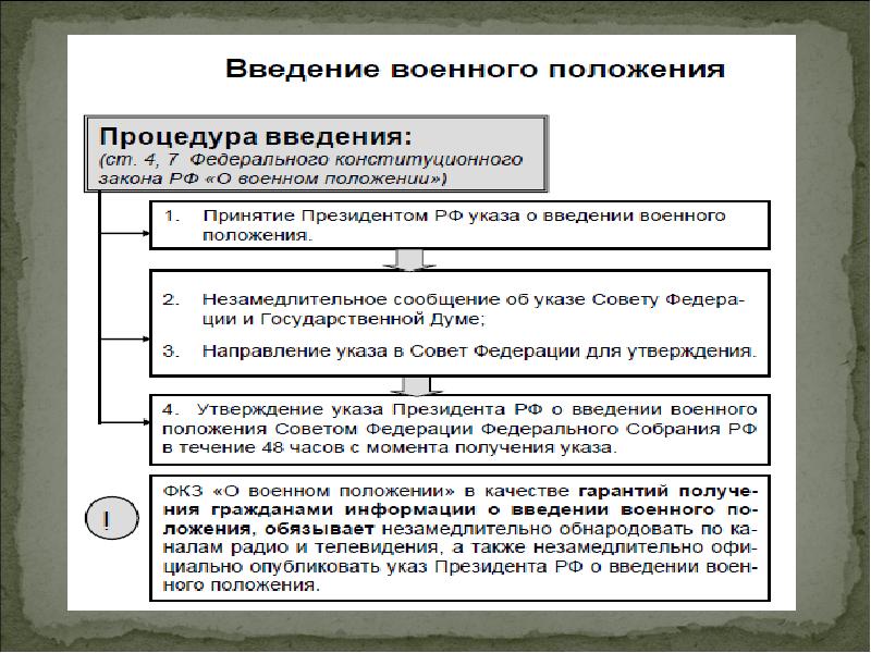 Указ о военном положении. Порядок введения военного положения. Основания введения чрезвычайного положения. Схема введения военного положения. Основание для ведения военного положения.