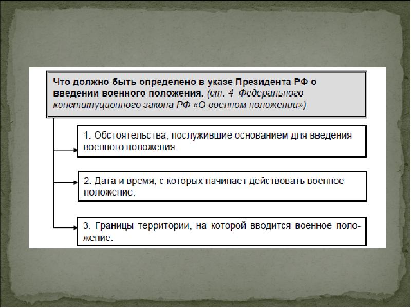 Дата положений. Введение в военное право.