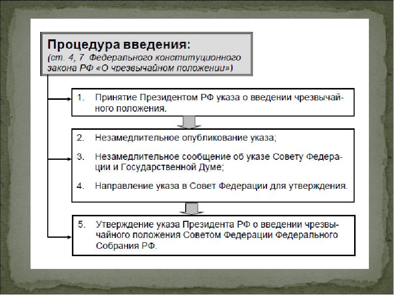 Режим чрезвычайного положения порядок введения. Порядок введения чрезвычайного положения. Введение чрезвычайного положения схема. Цели введения чрезвычайного положения. Порядок введения режима ЧП.