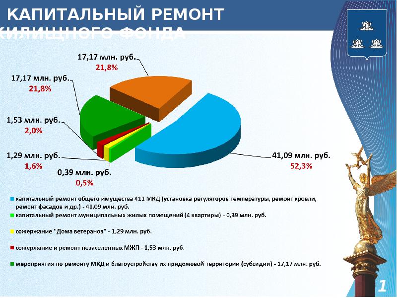 Отчет о деятельности города. Отчет о результатах деятельности главы. Отчет деятельности главы города. Отчет о результатах деятельности главы городского округа картинки. Итоги деятельности глав правительства.