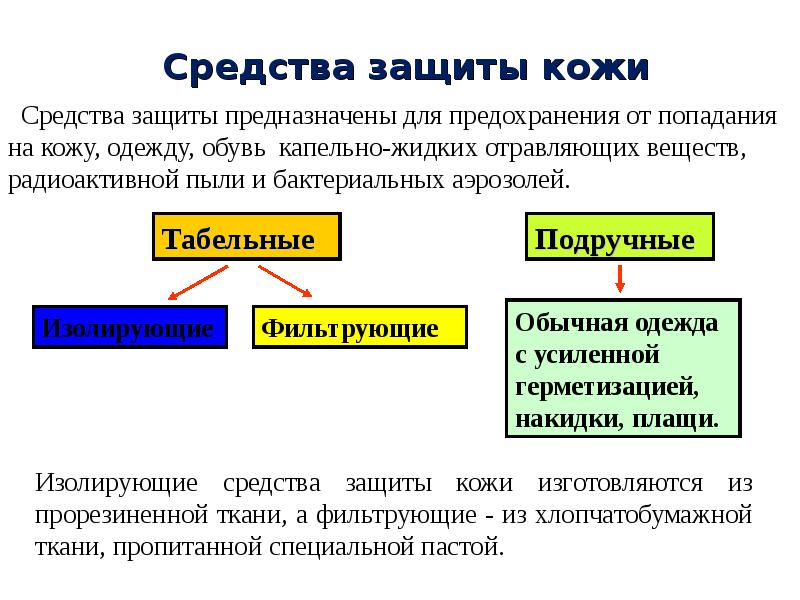 Изолирующие средства защиты