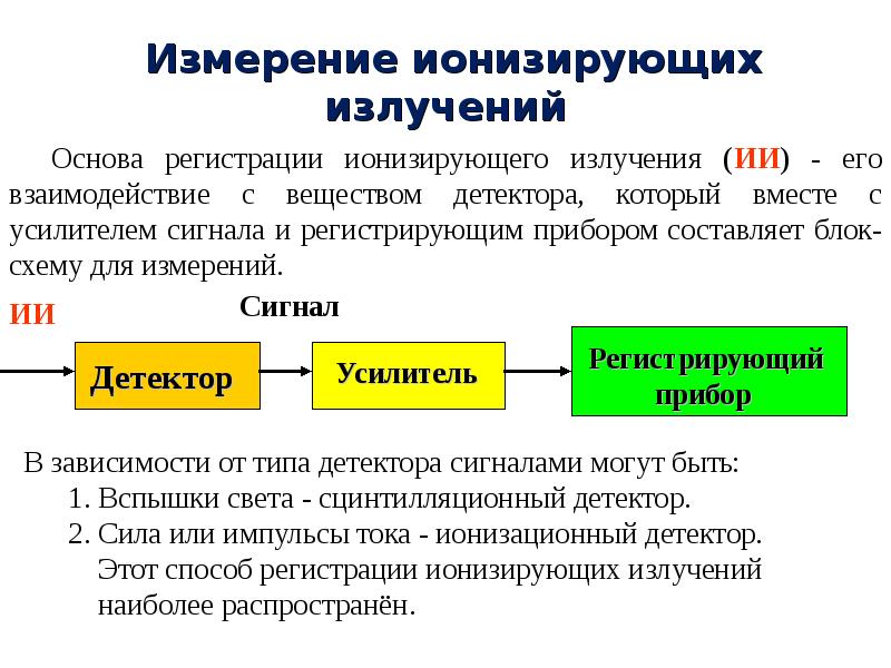 Ионизирующее излучение бжд презентация