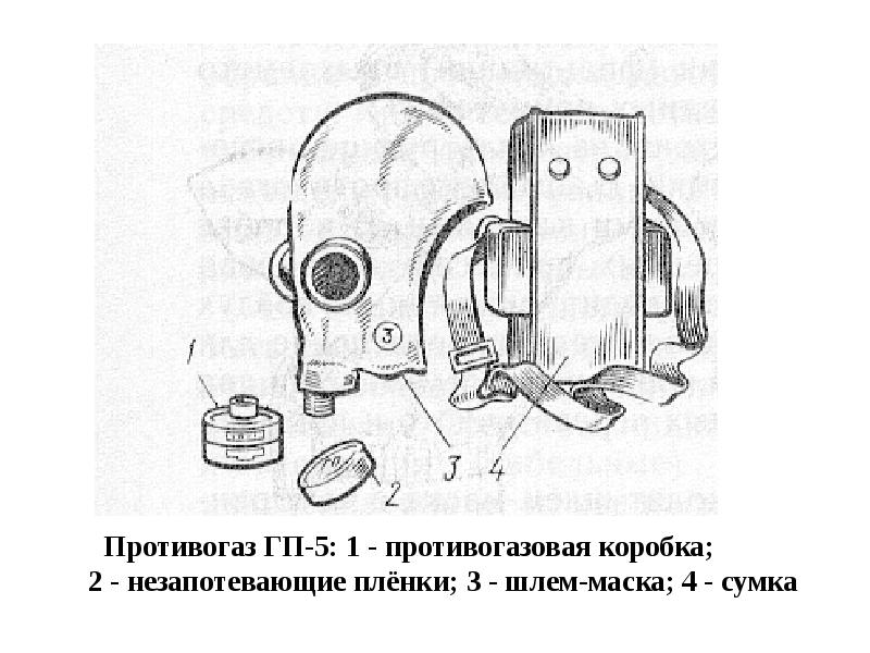 Противогаз схема и обозначение