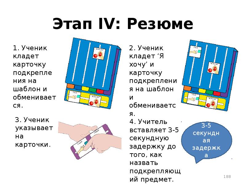 Карточки помощи. Система альтернативной коммуникации с помощью карточек pecs. Пекс система альтернативной коммуникации. Система Пекс для аутистов методика. Pecs этапы.