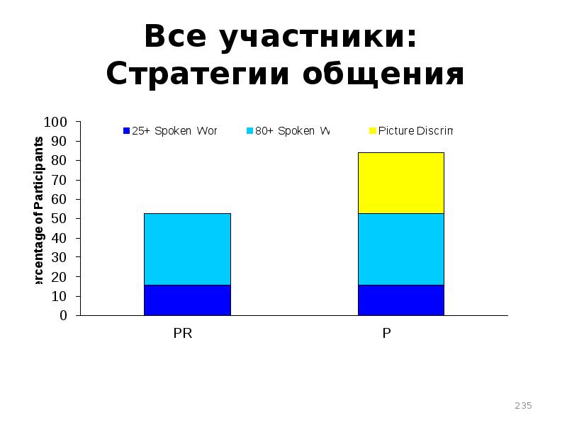 Карточки пекс презентация