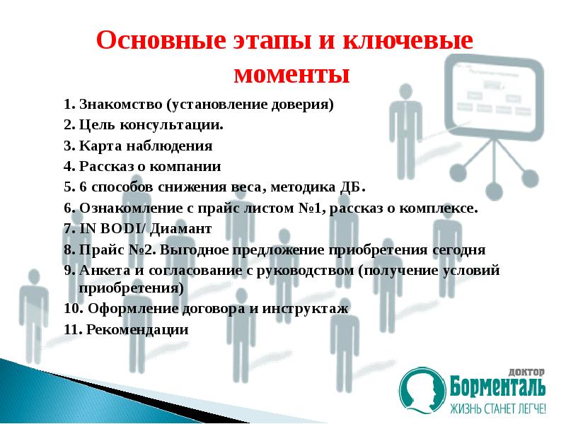 Презентация продажи товара