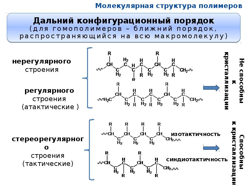 Презентация на тему полимеры химия 9 класс