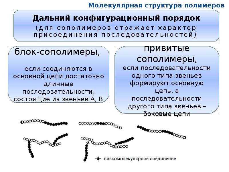 Молекулярные полимеры. Молекулярное строение полимеров. Молекулярная структура полимеров. Охарактеризуйте структуру полимеров. Строение молекул полимеров.