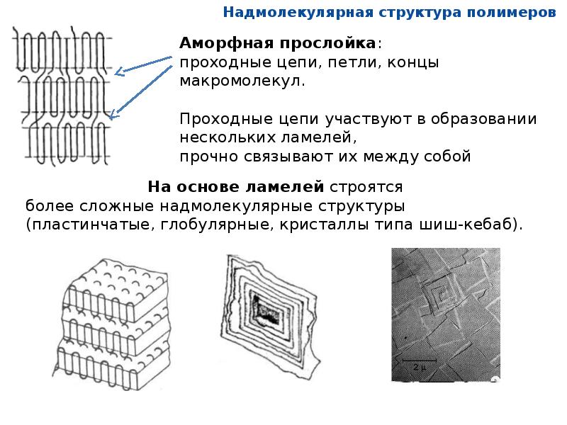 Зачем нужны полимеры и чертежи в пабг