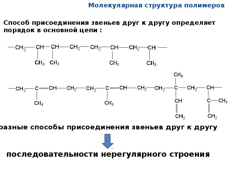 Полимер проект официальный сайт