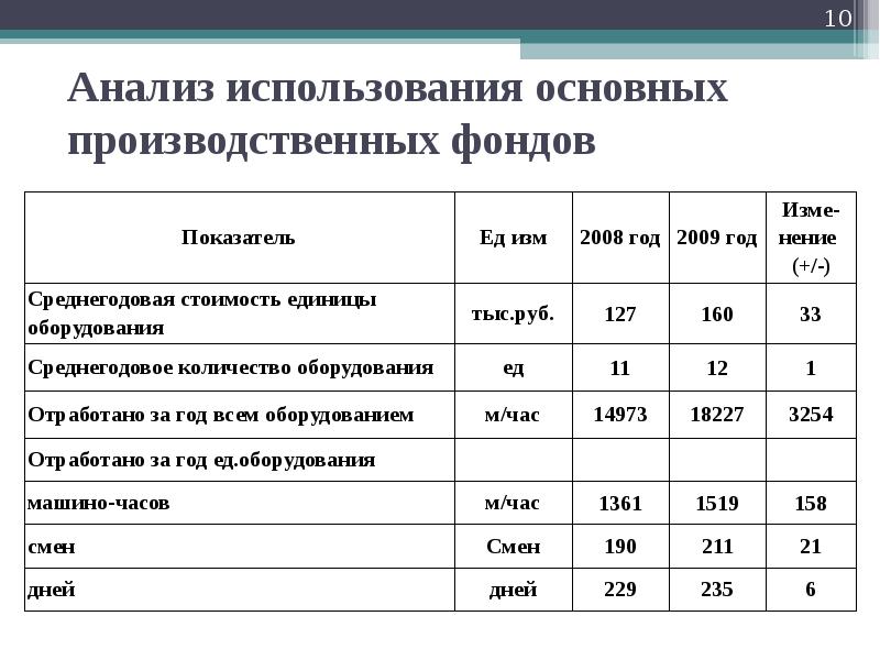 Анализ состояния и обеспечение качества в проекте не включает