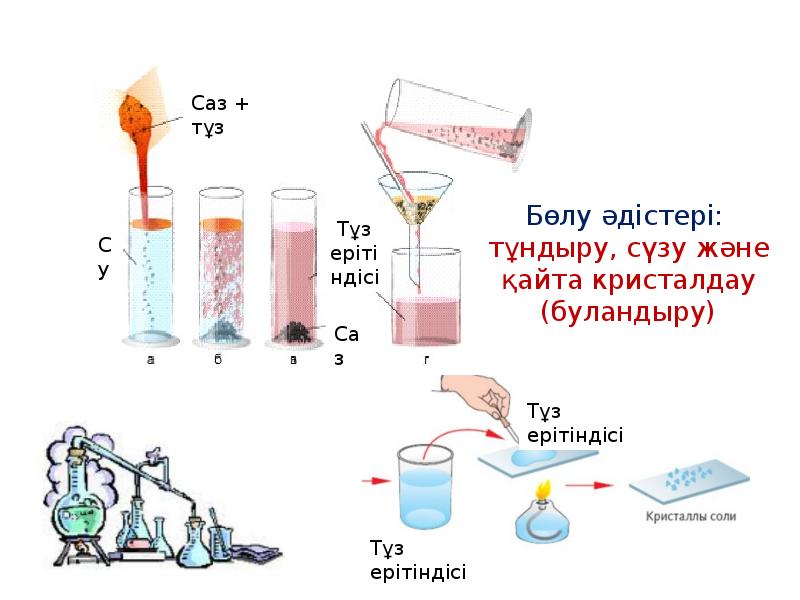 Су химия презентация